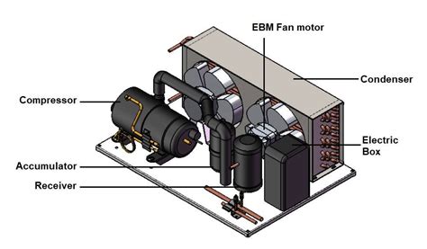 types of condensing units